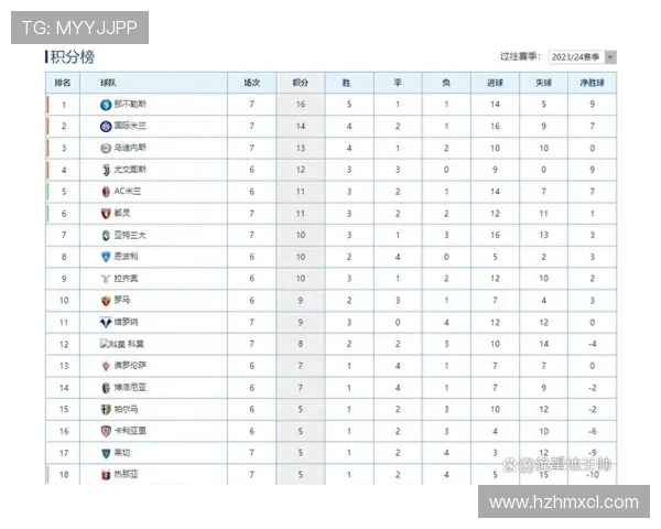 意甲最新积分榜都灵稳居第一 强势表现令竞争对手压力山大 意甲最新积分榜都灵稳居第一 强势表现令竞争对手压力山大