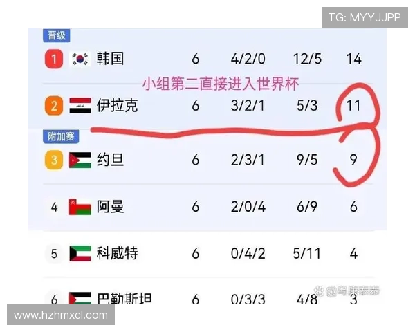 欧洲区世预赛激烈角逐 各队战绩盘点与晋级形势分析 欧洲区世预赛激烈角逐 各队战绩盘点与晋级形势分析