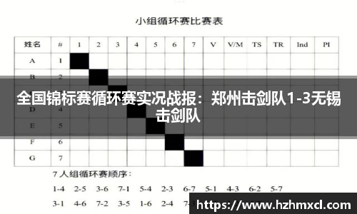 全国锦标赛循环赛实况战报：郑州击剑队1-3无锡击剑队